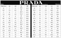 do prada sneakers fit true to size|Prada cloudbusts size guide.